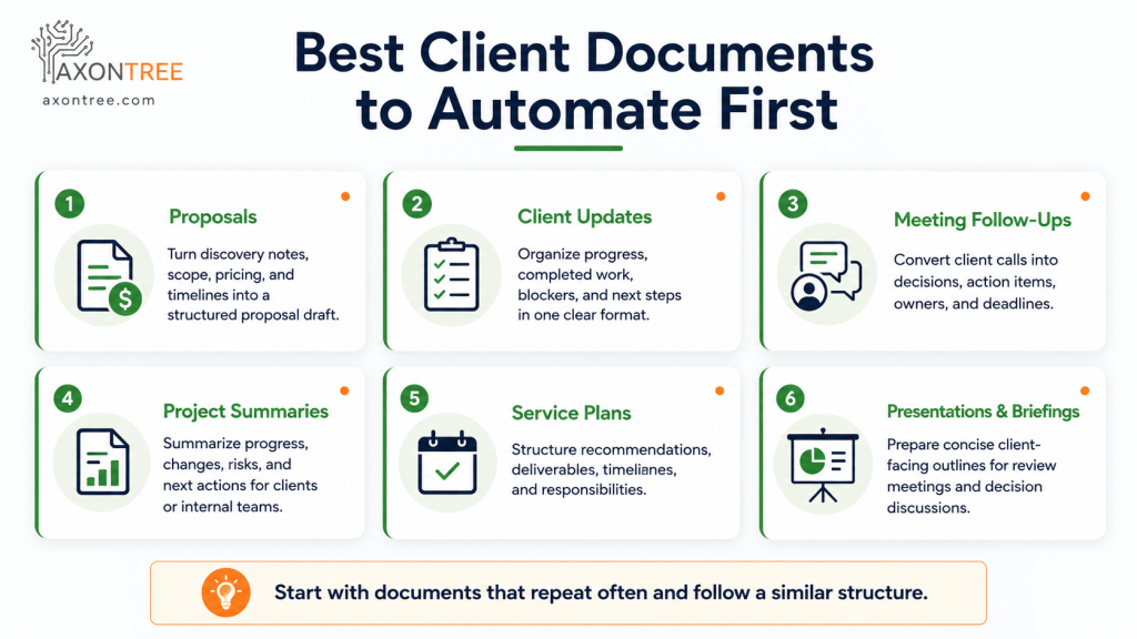 Infographic showing how an AI document generator for small businesses can automate client updates, proposals, meeting follow-ups, project summaries, and presentation briefings.