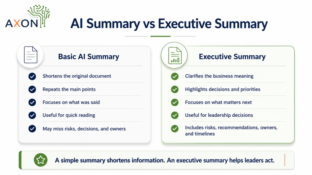 Comparison showing the difference between a basic AI summary and an executive summary for business decision-making.