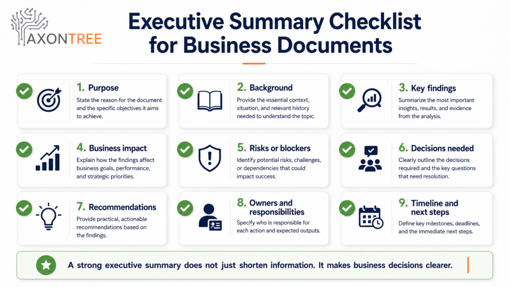 Checklist showing what to include when using AI to create executive summaries from business documents.