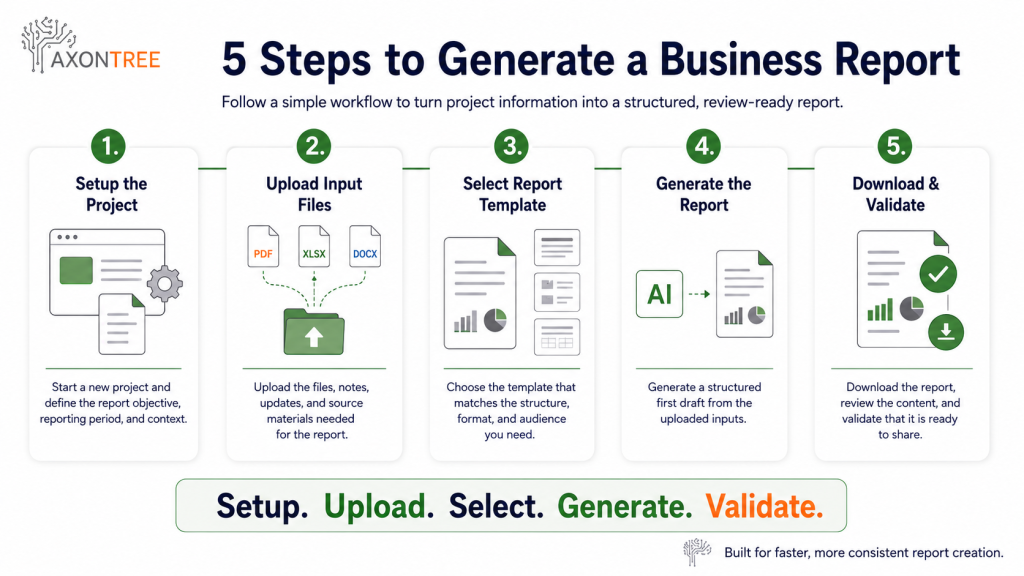 5 steps to generate a business report